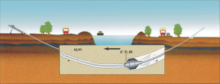 北屯非开挖